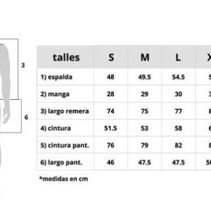 tabladetallesprimus